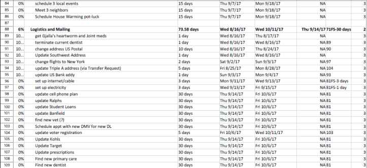 Moving Cross Country Super List -3